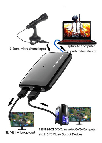 Placa De Captura Hdmi P/ Usb 3.0 Ezcap301 Live Gamer Streami