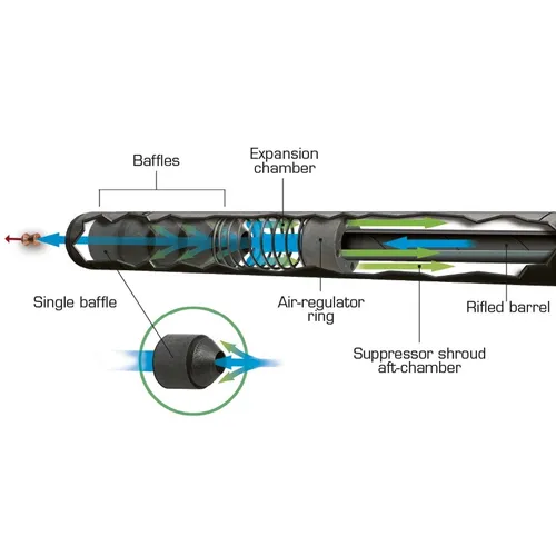 Rifle Aire Comprimido Stoeger Atac S2 Nitro 5.5 Mira Bipode