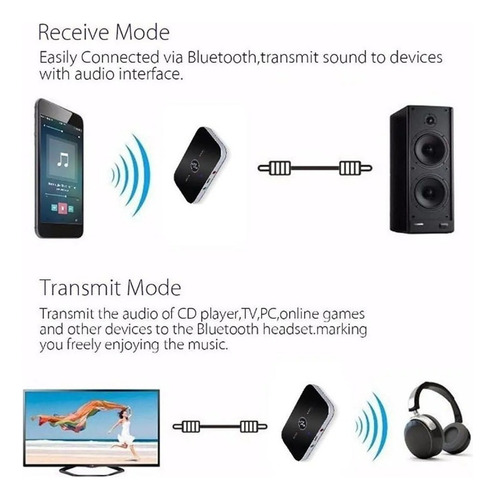 A Transmissor Receptor Bluetooth