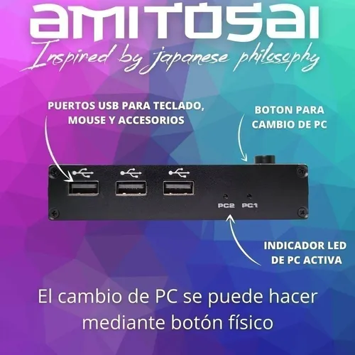 Switch Kvm 4k Udh 2 Puertos Hdmi Usb Win/mac+2 Hdmi 4k 3mts