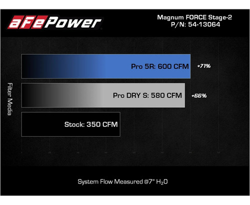 Filtro De Ar Afepower Intake Ford F150 Lariat Platinum 19hp+