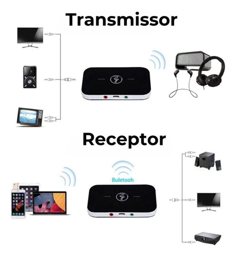 Transmissor De Áudio Bluetooth 5.3 Para Tv Som Pcs