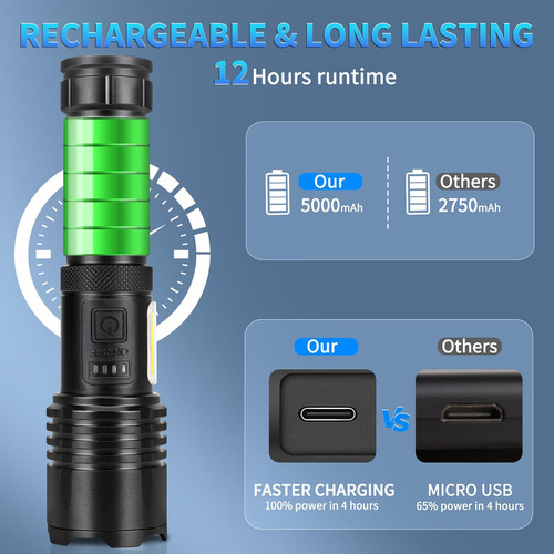 Linterna Alta Impermeable Recargable Befamali De Lumens
