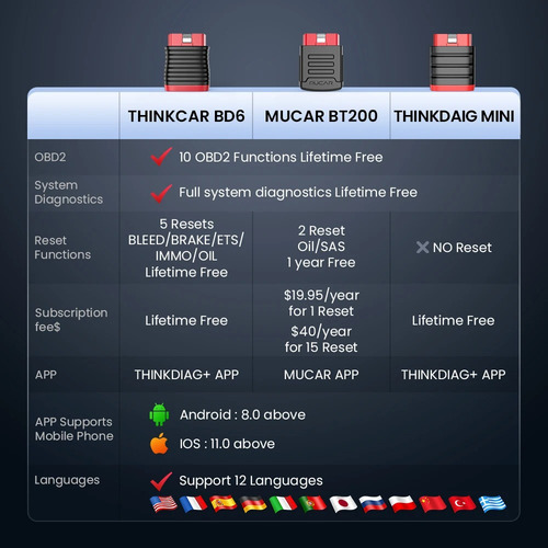 Scanner Automotriz Thinkcar Bd6 Obd2