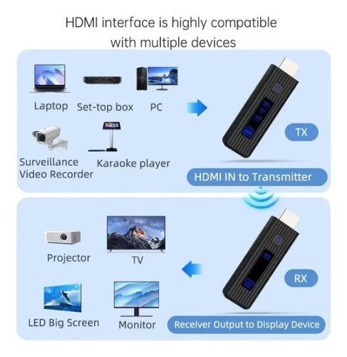 50m Extensor Hdmi Inalámbrico, Transmisor, Receptor De Vídeo