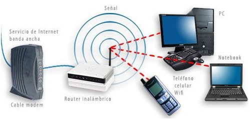 Soporte Técnico E Instalación De Redes Cableadas Y Wifi