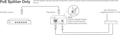 Splitter Poe Fuente Divisor Tp-link Poe10r Gigabit