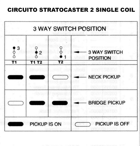 Circuito Stratocaster 2 Single Coils