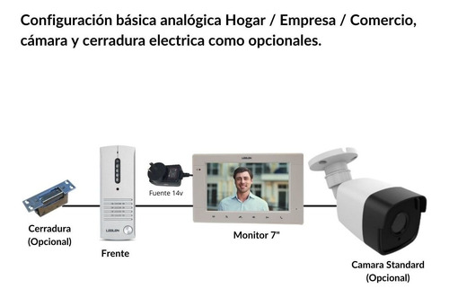 Imagen 3 de 3 de Monitor Portero Leelen Visor Analógico Lcd 7 Soporta Cámara