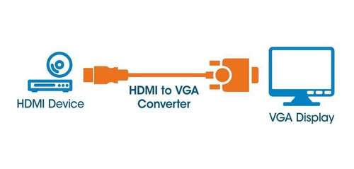 Convertidor Hdmi A Vga Hembra, Negro Manhattan