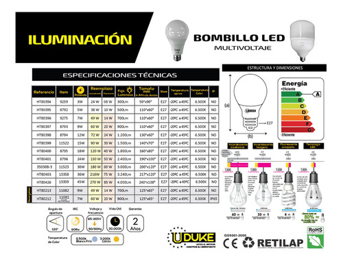 Combo X 3 Bombillos Led 12w Uduke Luz Dia Multivoltage