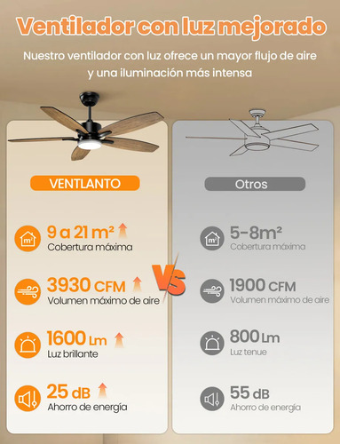 Ventilador Silencioso De 5 Aspas Para Interior/exterior Con