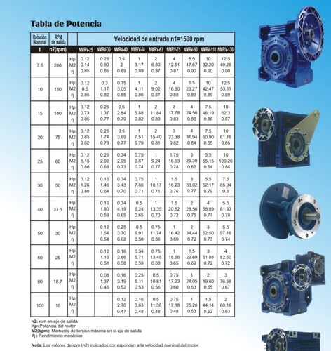 Imagen 4 de 5 de Motorreductor A Sinfín Y Corona Nmrv 90