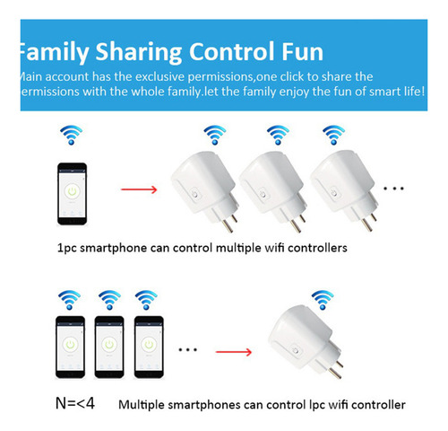 A Plugue Wi-fi Com Medição De Energia E Controle Por