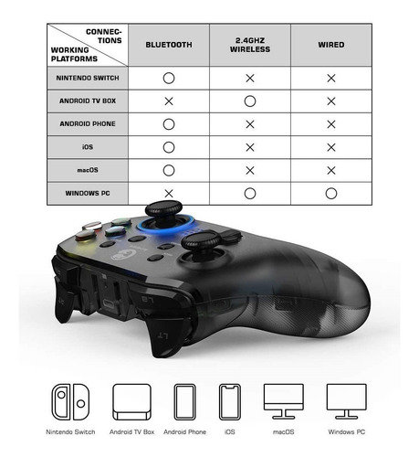 Imagem 6 de 9 de Controle Joystick Gamesir T4 Pro Switch Pc Android Ios