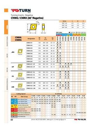10pcs Cnmg432-ul / Cnmg120408-ul Yg3020 Carbide Insert Uuc