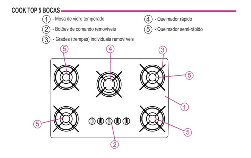 Fogão Cooktop 5 Bocas Atlas Agile Mega Chama Preto Bivolt