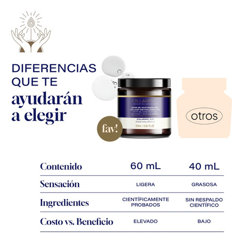 Imagen 7 de 7 de Water Gel Hidratante Facial 60ml 3% Acido Hialuronico