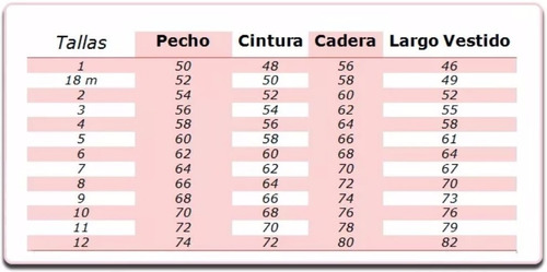 Vestidos Para Niña Minnie Talla 2 Y Talla 3