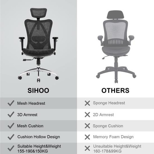 Sihoo M57 Silla De Oficina Ergonómica Con Reposabrazos De 3