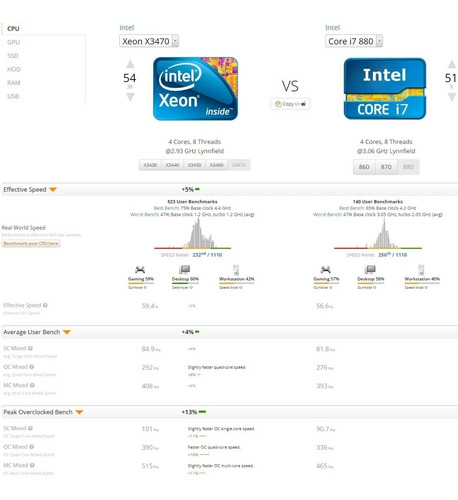 Processador Intel Xeon X3470 De 4 Núcleos 3.60ghz = (i7-880)