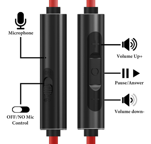 Cable De Audio Geekria 3.5mm Con Micrófono Para Sony