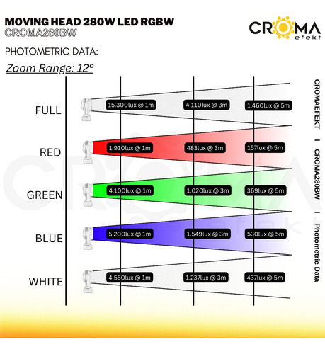 Moving Head Híbrido 280w Led Rgbw Croma280bw