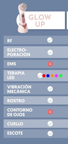 Imagen 3 de 10 de Radiofrecuencia Altafrecuencia Portatil Masajeador - Arrugas