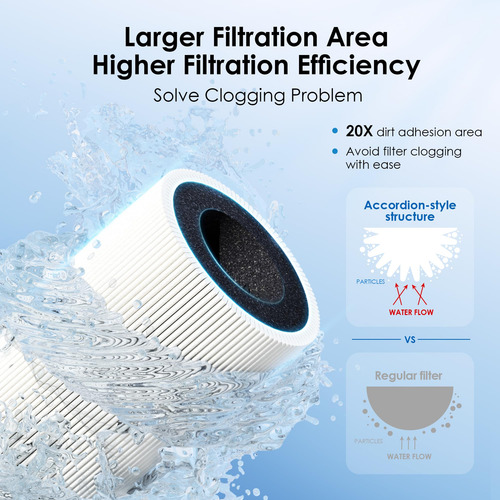 Sistema De Filtro De Agua Waterdrop 10ua Para Debajo Del Fre