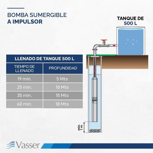 Bomba Sumergible Pozo Vasser De Motorarg 2 Bs2 Cable 0.24 H