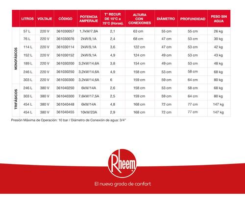 Imagen 5 de 6 de Termo Eléctrico De Piso 57 Litros Rheem