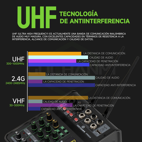 Mezladora Gc Pro4 Power Mixer 2 Micrófono Inalámbrico Uhf