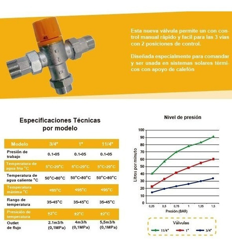 Válvula Mezcladora Termostática 3/4, Aplicación Solar Umwell