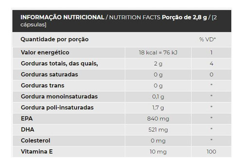 Ômega 3 Concentrado 1.360mg Com Vitamina E (60 Caps) Sem Sabor