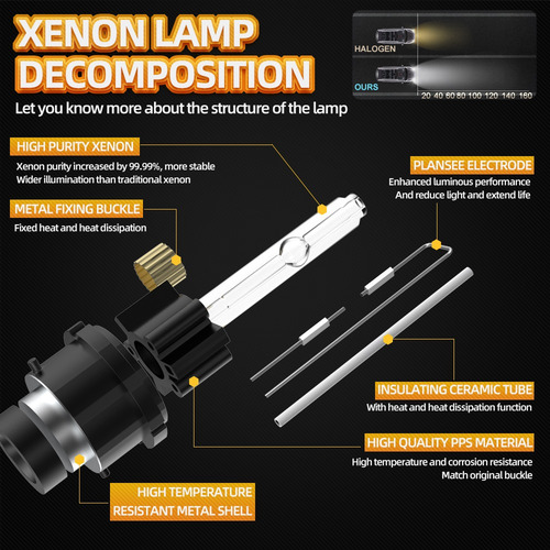 Kit De Faróis De Xenônio Escondidos Para Carro 10000k 35w Lâ
