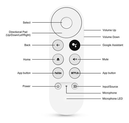 Control Remoto Ir De Voz G9n9n De Repuesto Para Googlechrom