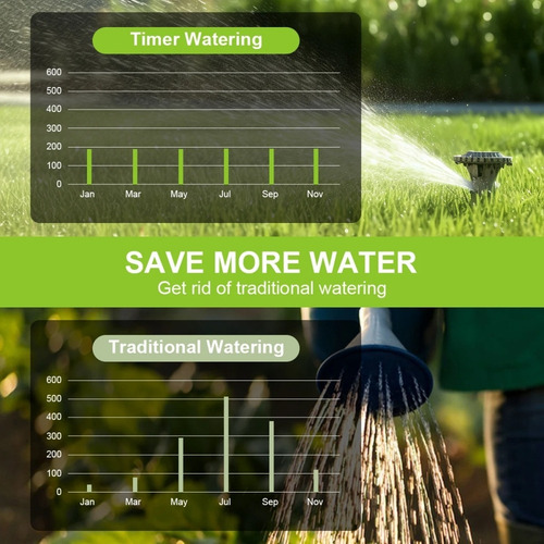 Mini Controlador Inteligente Automático Waterer Garden