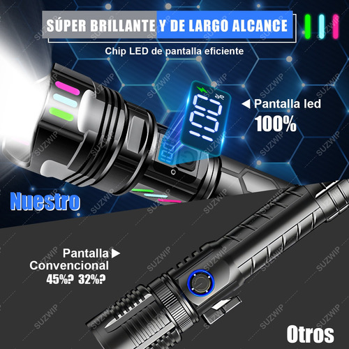 SUZWIP Lámpara Táctica 300000lm 4 En 1 Con Power Bank Y RGB LED USB Recargable Lámpara Linterna 5 Modos Negro Ultra Potente luz Impermeable Portátil