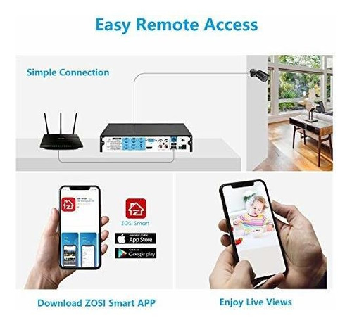 N Dvr Canal Para Camara Seguridad Cctv Grabadora Hibrida