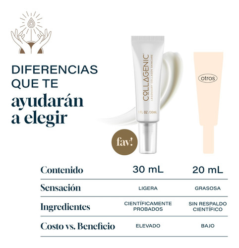 Imagen 7 de 7 de Crema Contorno De Ojos Y Labios 30ml Vitamina C, Vitamina E