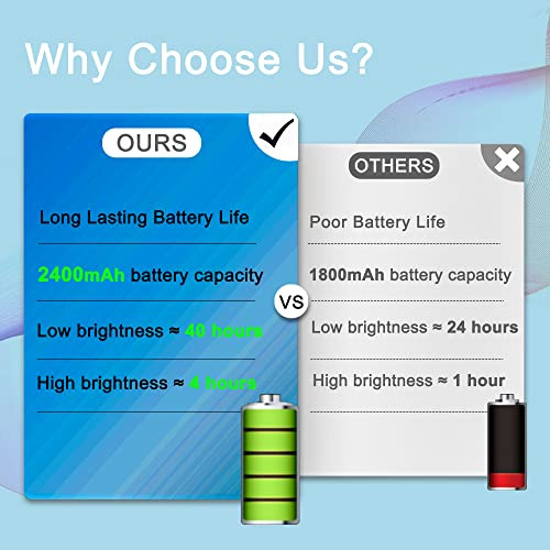 Luz De Litera Led, 3 Colores 2400mah 5w, Dimmable Touch 30