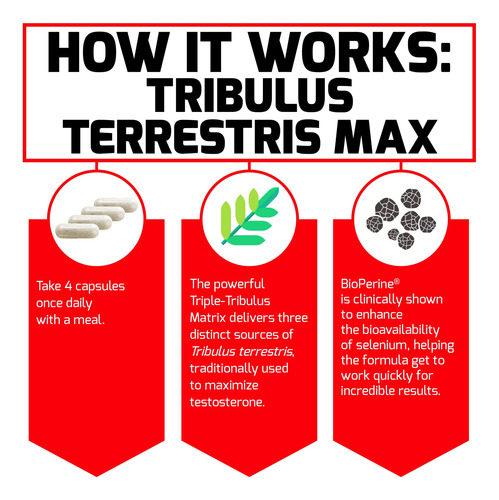 Force Factor Tribulus Terrestris Max Para Hombres, Testoster