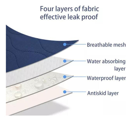 90x60cm Waterproof Incontinence Pads, Reusable Pads