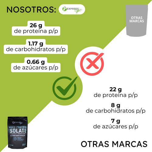 Proteina Hidrolizada Suplemento Deportivo Express Light 918g Sabor Chocolate