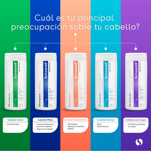Kit X2 Schwanek Rutina Hidratación Mujer Shampoo Baño Crema