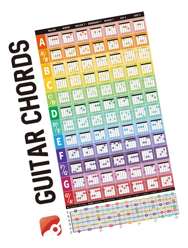 Gráfico De Acordes De Guitarra, Pôster De Referência De