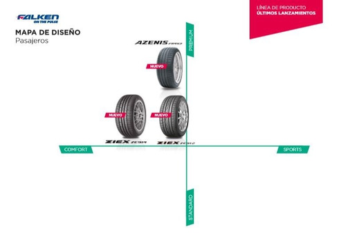 Kit 4 Falken Ziex Ze914 Ecorun 195/55 R16 87v By Sumitomo