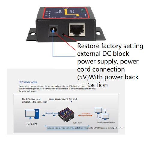 Convertidor Industrial Modbus Serial Rs232 Rs485 Rs422 A Eth
