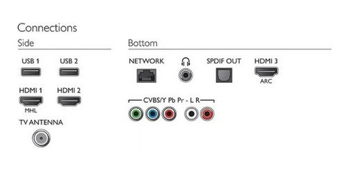 Smart Tv Philips 43 PuLG 43pfg5813 Full Hd