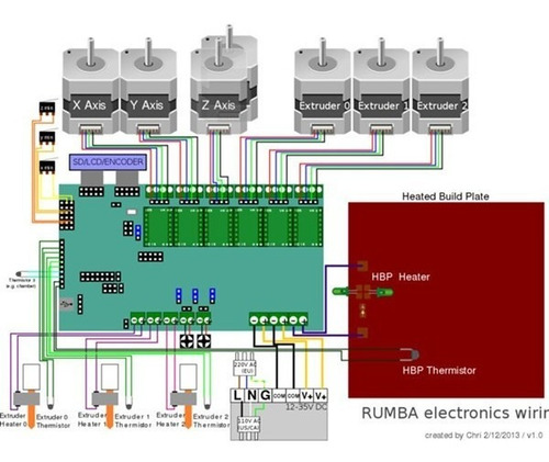 Imagen 6 de 8 de Controladora Rumba Impresora 3d :: Printalot